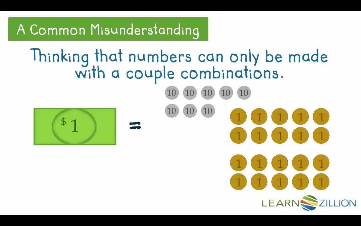Grouping and Ungrouping Techniques for Math Combinations